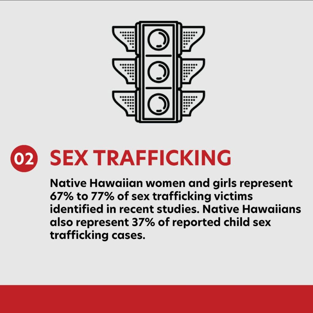 MM Sex Trafficking graphic