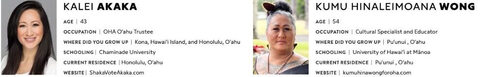 Kalei Akaka and Hinaleimoana Wong Oahu Candidates
